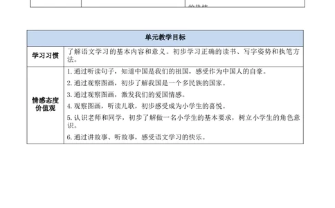 我上学了单元教学初探_25秋七彩课堂统编版语文一年级上册教学资源包_七彩课堂统编版语文一年级上册教案_优质版教案_我上学了