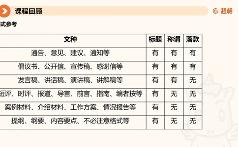 应用文2-冰哥_2026考公资料_超格合集_公考-理论班2026超格行测申论（六合一）理论实战班_申论理论实战班冰哥&李崇立_1班_课件
