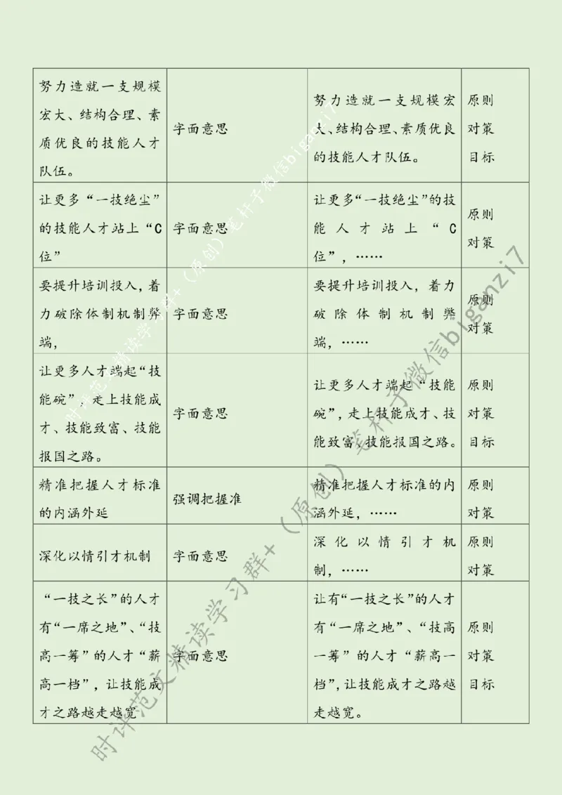 0926---标注绿-让技能人才站上&ldquo;C位&rdquo;_2026考公资料_（57）申论材料_00、笔杆子晨读材料_2024笔杆子晨读_笔杆子9月时政_0926让技能人才站上&ldquo;C位&rdquo;话题：人才建设