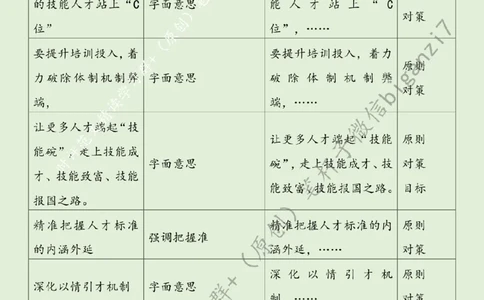 0926---标注绿-让技能人才站上&ldquo;C位&rdquo;_2026考公资料_（57）申论材料_00、笔杆子晨读材料_2024笔杆子晨读_笔杆子9月时政_0926让技能人才站上&ldquo;C位&rdquo;话题：人才建设