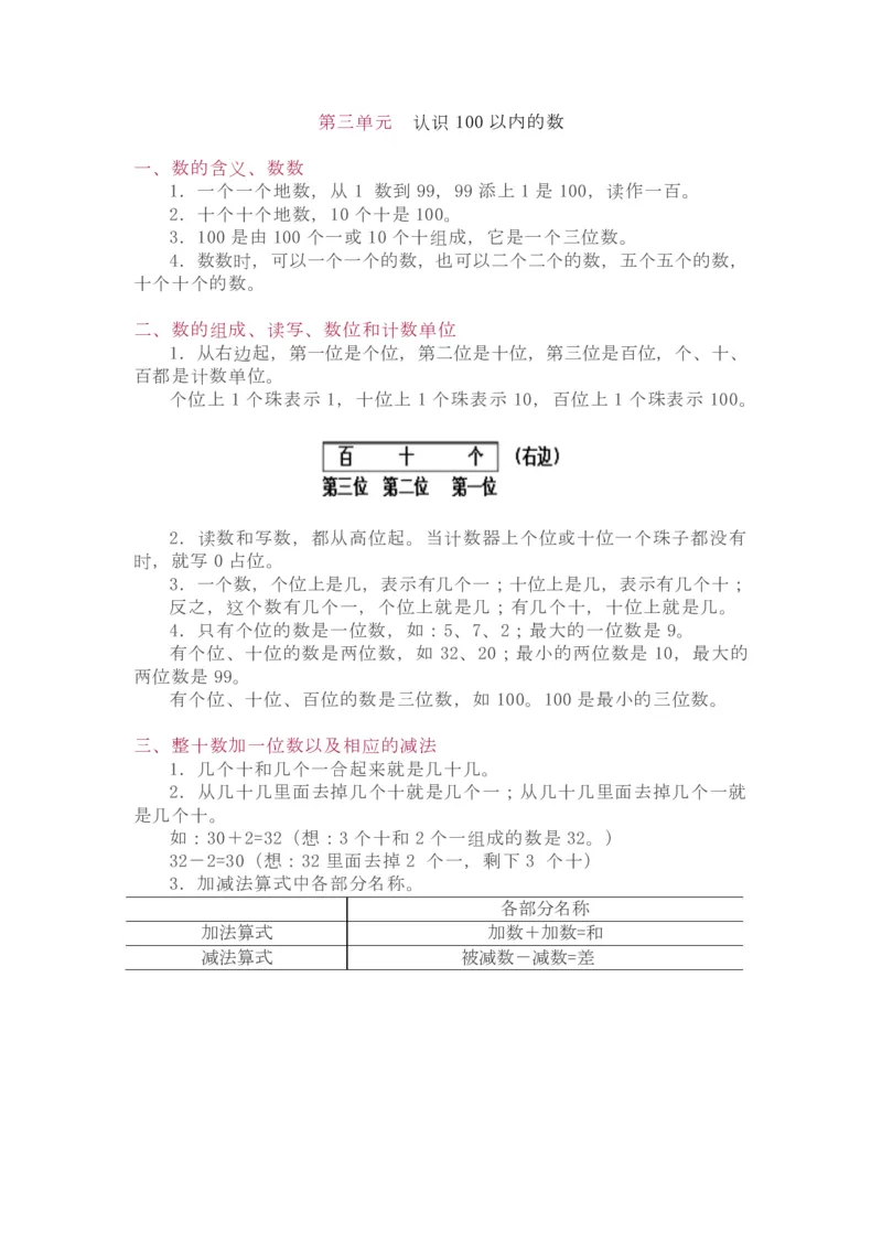 苏教版1年级下册数学知识点_一年级上下册资料_一年级上语数英上下册学习资料_3-6-4、小学一年级数学下册_苏教版_1、知识点总结