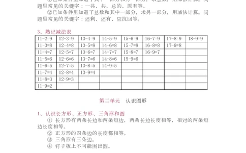 苏教版1年级下册数学知识点_一年级上下册资料_一年级上语数英上下册学习资料_3-6-4、小学一年级数学下册_苏教版_1、知识点总结