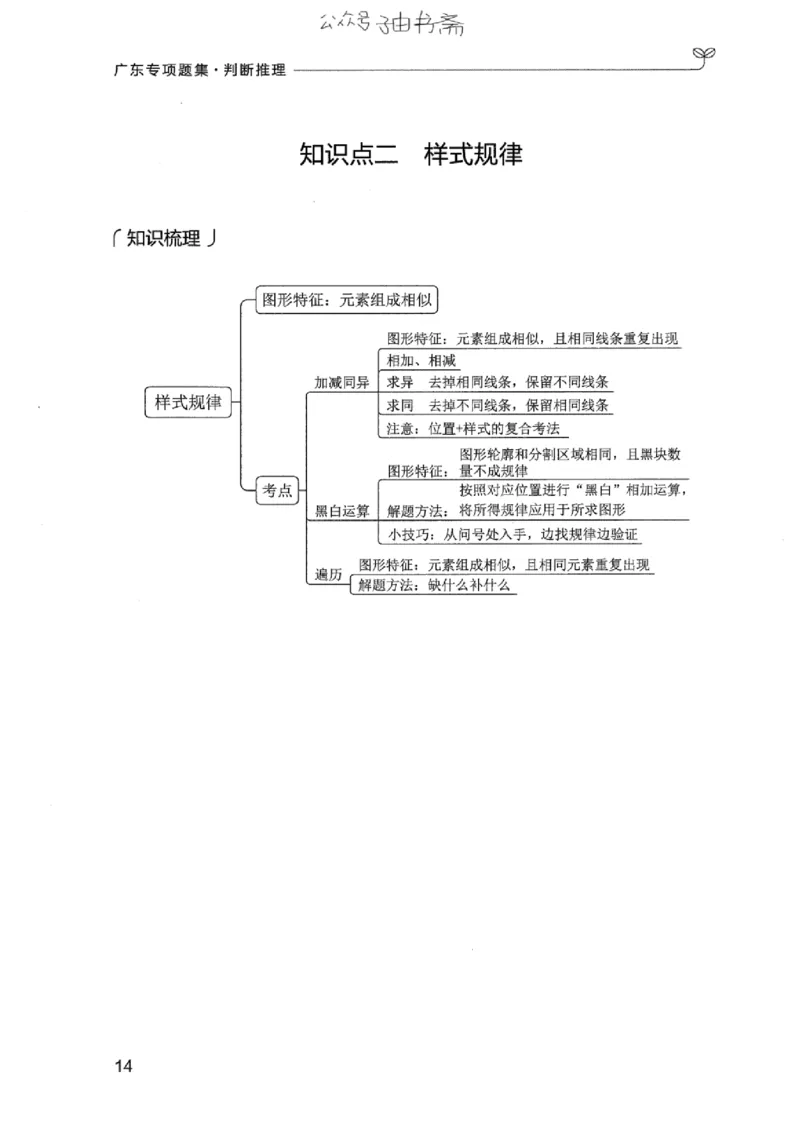 14广东专项题集（判断推理）_2026考公资料_（10）粉笔_2025粉笔国考省考980（课＋笔记）_粉笔980（25多省）_52025FB广东省考980系统班_0.2025年广东26本图书_课下刷题9本
