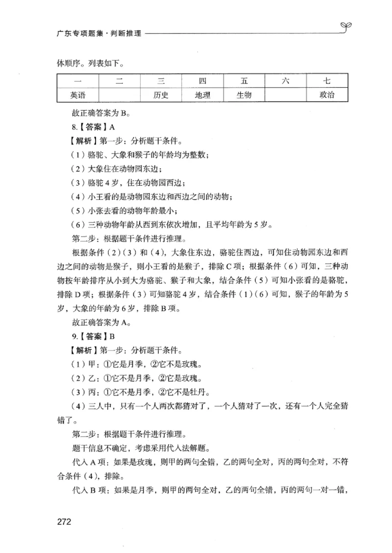 14广东专项题集（判断推理）_2026考公资料_（10）粉笔_2025粉笔国考省考980（课＋笔记）_粉笔980（25多省）_52025FB广东省考980系统班_0.2025年广东26本图书_课下刷题9本