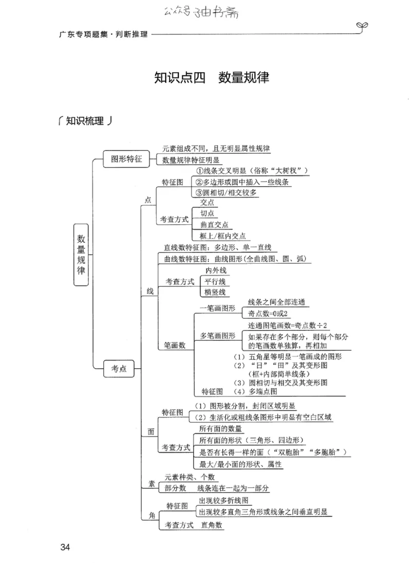 14广东专项题集（判断推理）_2026考公资料_（10）粉笔_2025粉笔国考省考980（课＋笔记）_粉笔980（25多省）_52025FB广东省考980系统班_0.2025年广东26本图书_课下刷题9本