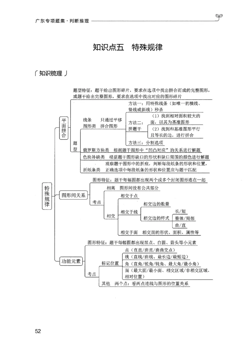 14广东专项题集（判断推理）_2026考公资料_（10）粉笔_2025粉笔国考省考980（课＋笔记）_粉笔980（25多省）_52025FB广东省考980系统班_0.2025年广东26本图书_课下刷题9本