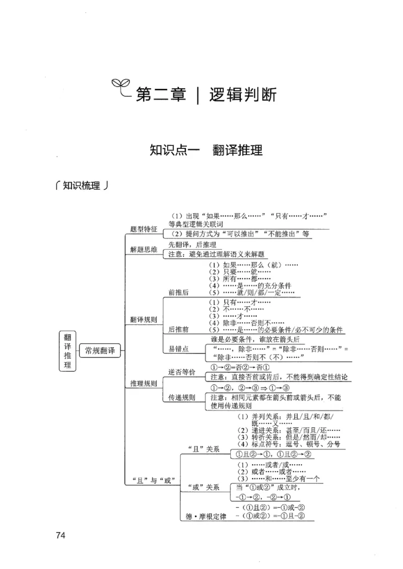 14广东专项题集（判断推理）_2026考公资料_（10）粉笔_2025粉笔国考省考980（课＋笔记）_粉笔980（25多省）_52025FB广东省考980系统班_0.2025年广东26本图书_课下刷题9本