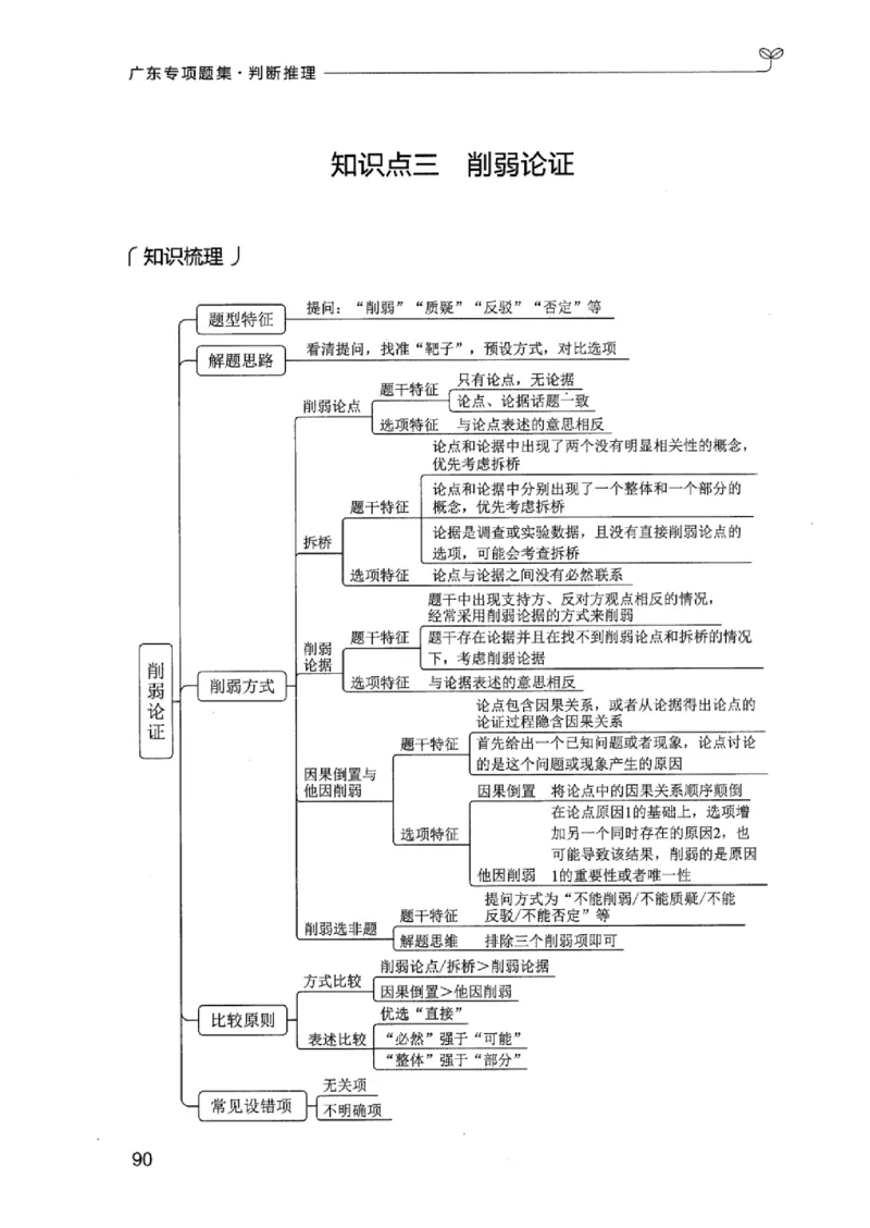 14广东专项题集（判断推理）_2026考公资料_（10）粉笔_2025粉笔国考省考980（课＋笔记）_粉笔980（25多省）_52025FB广东省考980系统班_0.2025年广东26本图书_课下刷题9本