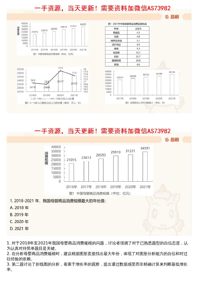 13.套题讲解6_文字解析版_2026考公资料_（05）超格_行测申论2025超格合集(行测&申论&政治理论)_行测申论2025省考超格超大杯刷题课（五合一）_超格五合一文字解析版_资料分析