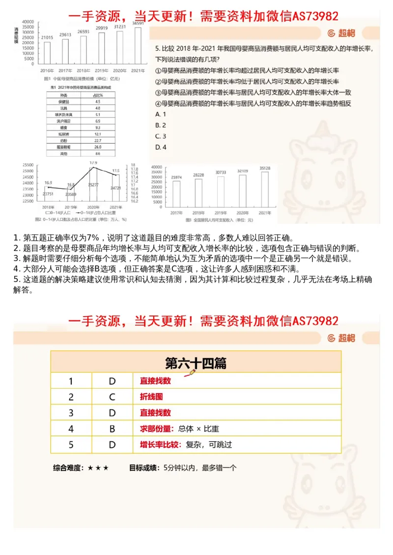 13.套题讲解6_文字解析版_2026考公资料_（05）超格_行测申论2025超格合集(行测&申论&政治理论)_行测申论2025省考超格超大杯刷题课（五合一）_超格五合一文字解析版_资料分析