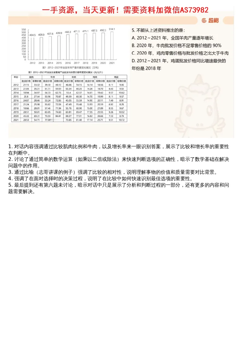 13.套题讲解6_文字解析版_2026考公资料_（05）超格_行测申论2025超格合集(行测&申论&政治理论)_行测申论2025省考超格超大杯刷题课（五合一）_超格五合一文字解析版_资料分析