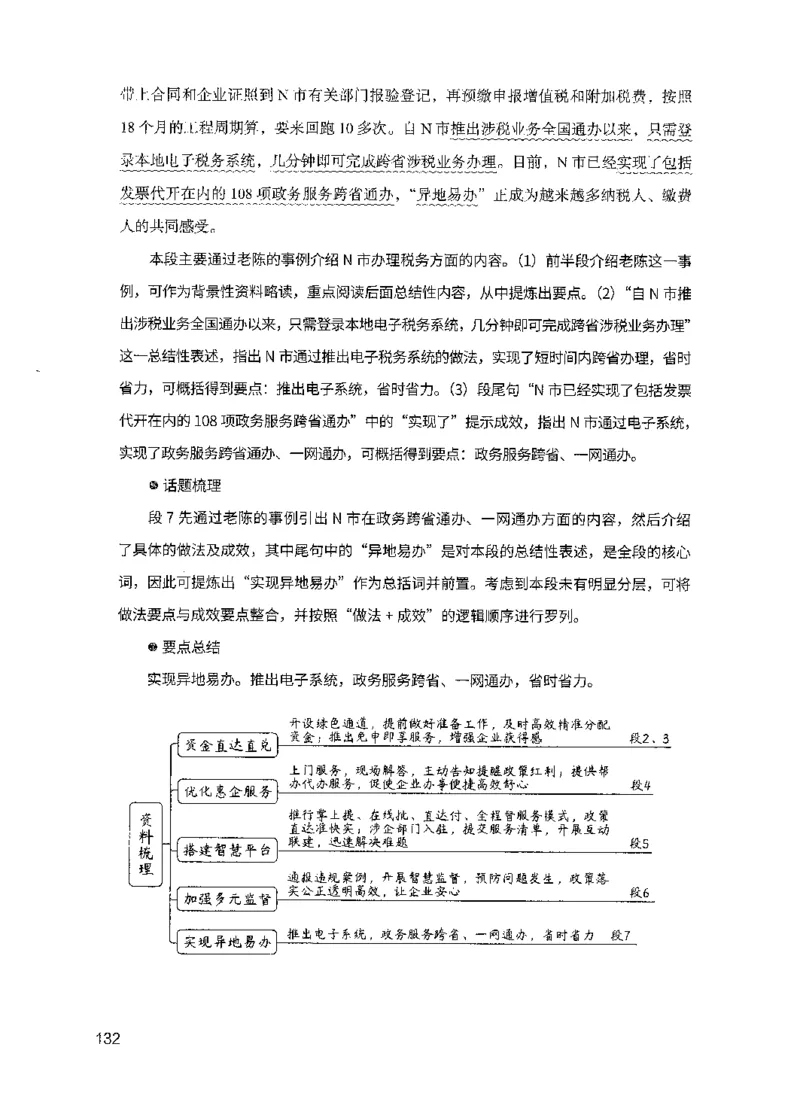 11申论极致真题（国考卷）解析_2026考公资料_（10）粉笔_2025粉笔国考省考980（课＋笔记）_粉笔980（25多省）_52025FB广东省考980系统班_0.2025年广东26本图书_课下刷题9本