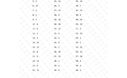 表内乘法第81-100篇（初级）答案_小学数学口算竖式脱式计算应用题一二三四五六年级上下册电_小学数学口算题库电子版（1-6）_小学数学口算二年级_口算题适合2年级