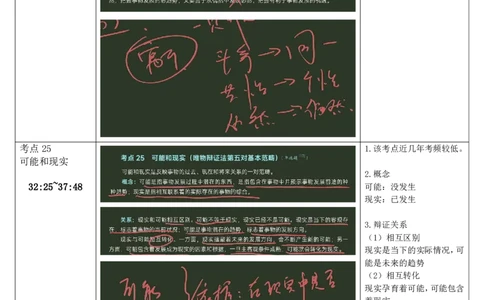 08.马原-08五对基本范畴-复盘笔记_2026考公资料_（49）政治理论合集_政治理论合集_2025考研政治_01.徐涛曲艺_03.强化阶段_01.马原_笔记