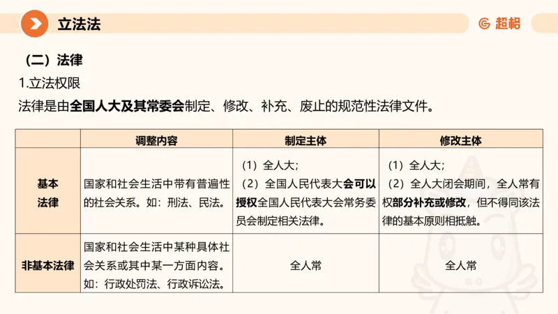 1宪法与立法法ppt_20241110111126_2026考公资料_（05）超格_行测申论2025超格合集(行测&申论&政治理论)_行政执法2025公务员笔试行政执法专业课（适用山东、广东等行政执法类岗位）_讲义