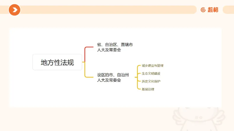 1宪法与立法法ppt_20241110111126_2026考公资料_（05）超格_行测申论2025超格合集(行测&申论&政治理论)_行政执法2025公务员笔试行政执法专业课（适用山东、广东等行政执法类岗位）_讲义