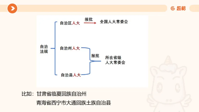 1宪法与立法法ppt_20241110111126_2026考公资料_（05）超格_行测申论2025超格合集(行测&申论&政治理论)_行政执法2025公务员笔试行政执法专业课（适用山东、广东等行政执法类岗位）_讲义
