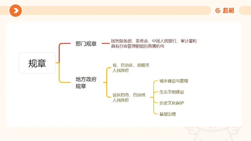 1宪法与立法法ppt_20241110111126_2026考公资料_（05）超格_行测申论2025超格合集(行测&申论&政治理论)_行政执法2025公务员笔试行政执法专业课（适用山东、广东等行政执法类岗位）_讲义