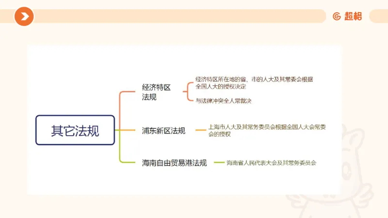 1宪法与立法法ppt_20241110111126_2026考公资料_（05）超格_行测申论2025超格合集(行测&申论&政治理论)_行政执法2025公务员笔试行政执法专业课（适用山东、广东等行政执法类岗位）_讲义