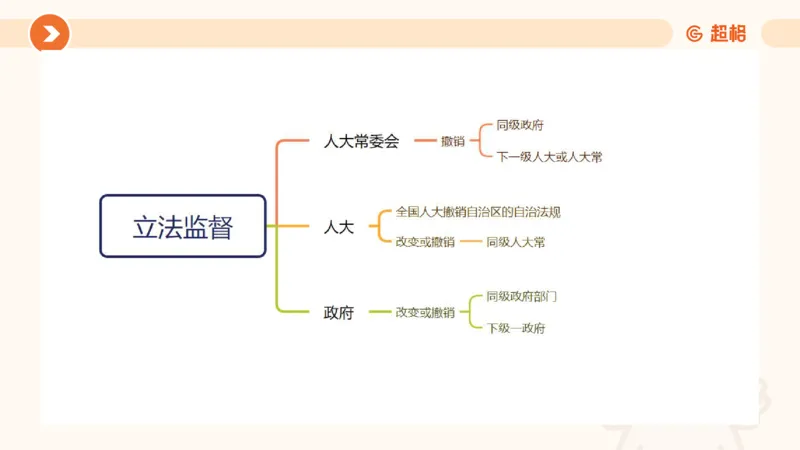 1宪法与立法法ppt_20241110111126_2026考公资料_（05）超格_行测申论2025超格合集(行测&申论&政治理论)_行政执法2025公务员笔试行政执法专业课（适用山东、广东等行政执法类岗位）_讲义