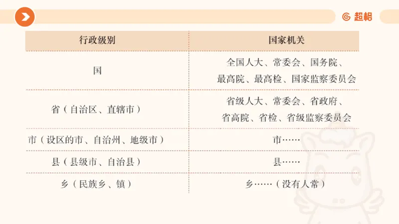 1宪法与立法法ppt_20241110111126_2026考公资料_（05）超格_行测申论2025超格合集(行测&申论&政治理论)_行政执法2025公务员笔试行政执法专业课（适用山东、广东等行政执法类岗位）_讲义