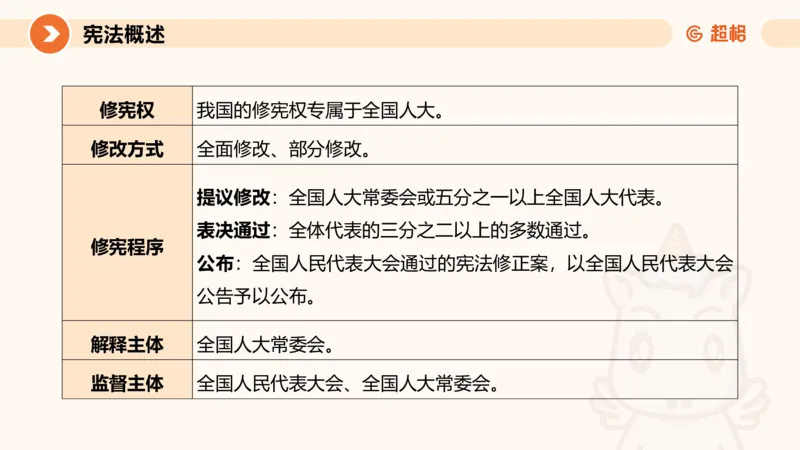 1宪法与立法法ppt_20241110111126_2026考公资料_（05）超格_行测申论2025超格合集(行测&申论&政治理论)_行政执法2025公务员笔试行政执法专业课（适用山东、广东等行政执法类岗位）_讲义