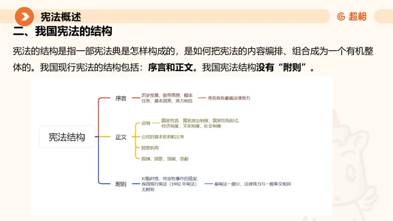 1宪法与立法法ppt_20241110111126_2026考公资料_（05）超格_行测申论2025超格合集(行测&申论&政治理论)_行政执法2025公务员笔试行政执法专业课（适用山东、广东等行政执法类岗位）_讲义