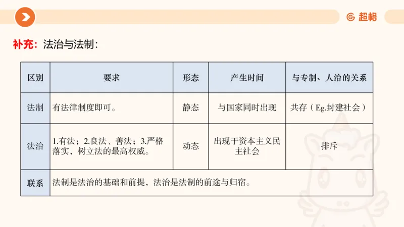 1宪法与立法法ppt_20241110111126_2026考公资料_（05）超格_行测申论2025超格合集(行测&申论&政治理论)_行政执法2025公务员笔试行政执法专业课（适用山东、广东等行政执法类岗位）_讲义
