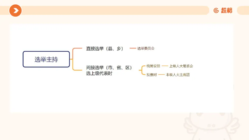1宪法与立法法ppt_20241110111126_2026考公资料_（05）超格_行测申论2025超格合集(行测&申论&政治理论)_行政执法2025公务员笔试行政执法专业课（适用山东、广东等行政执法类岗位）_讲义