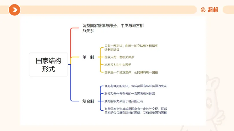 1宪法与立法法ppt_20241110111126_2026考公资料_（05）超格_行测申论2025超格合集(行测&申论&政治理论)_行政执法2025公务员笔试行政执法专业课（适用山东、广东等行政执法类岗位）_讲义