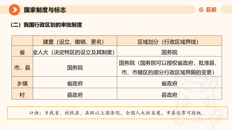 1宪法与立法法ppt_20241110111126_2026考公资料_（05）超格_行测申论2025超格合集(行测&申论&政治理论)_行政执法2025公务员笔试行政执法专业课（适用山东、广东等行政执法类岗位）_讲义