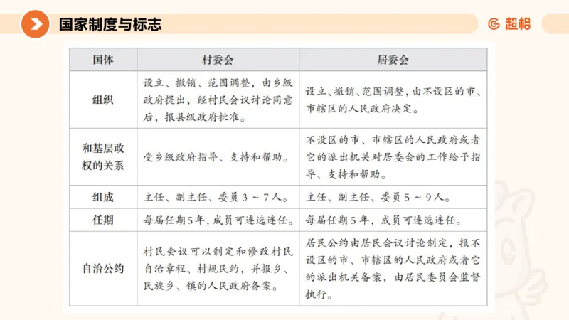 1宪法与立法法ppt_20241110111126_2026考公资料_（05）超格_行测申论2025超格合集(行测&申论&政治理论)_行政执法2025公务员笔试行政执法专业课（适用山东、广东等行政执法类岗位）_讲义