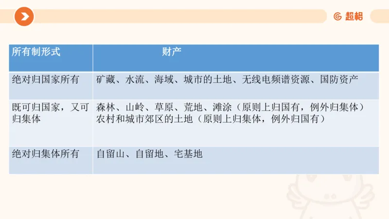 1宪法与立法法ppt_20241110111126_2026考公资料_（05）超格_行测申论2025超格合集(行测&申论&政治理论)_行政执法2025公务员笔试行政执法专业课（适用山东、广东等行政执法类岗位）_讲义