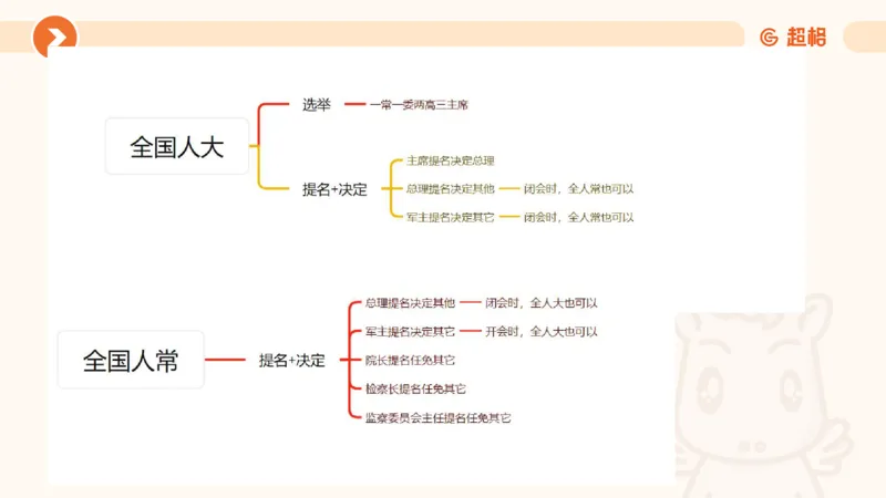1宪法与立法法ppt_20241110111126_2026考公资料_（05）超格_行测申论2025超格合集(行测&申论&政治理论)_行政执法2025公务员笔试行政执法专业课（适用山东、广东等行政执法类岗位）_讲义