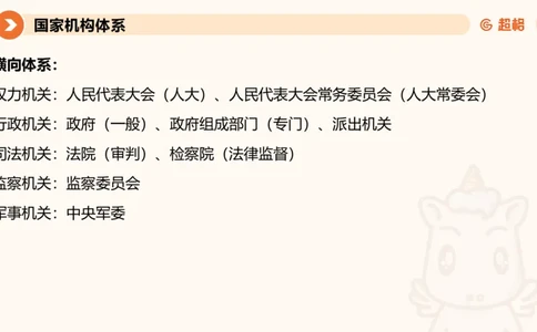 1宪法与立法法ppt_20241110111126_2026考公资料_（05）超格_行测申论2025超格合集(行测&申论&政治理论)_行政执法2025公务员笔试行政执法专业课（适用山东、广东等行政执法类岗位）_讲义