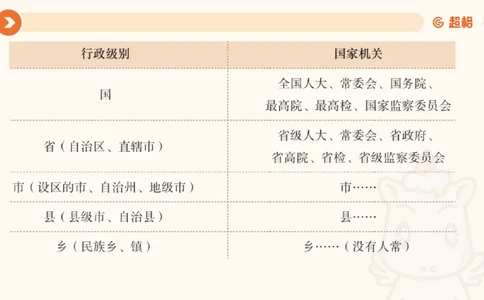 1宪法与立法法ppt_20241110111126_2026考公资料_（05）超格_行测申论2025超格合集(行测&申论&政治理论)_行政执法2025公务员笔试行政执法专业课（适用山东、广东等行政执法类岗位）_讲义