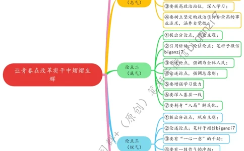 1005思维导图让青春在改革实干中熠熠生辉_2026考公资料_（57）申论材料_00、笔杆子晨读材料_2024笔杆子晨读_笔杆子10月时政
