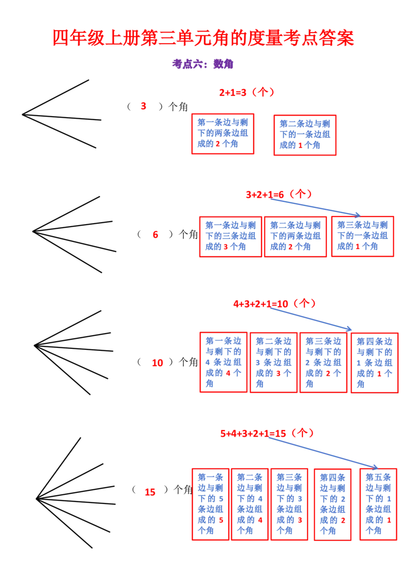 答案版24秋数学角的度量专项练习_一到六小学晨读晚默晨诵晚读_四年级上册各类资料(小纸条知识点默写单)