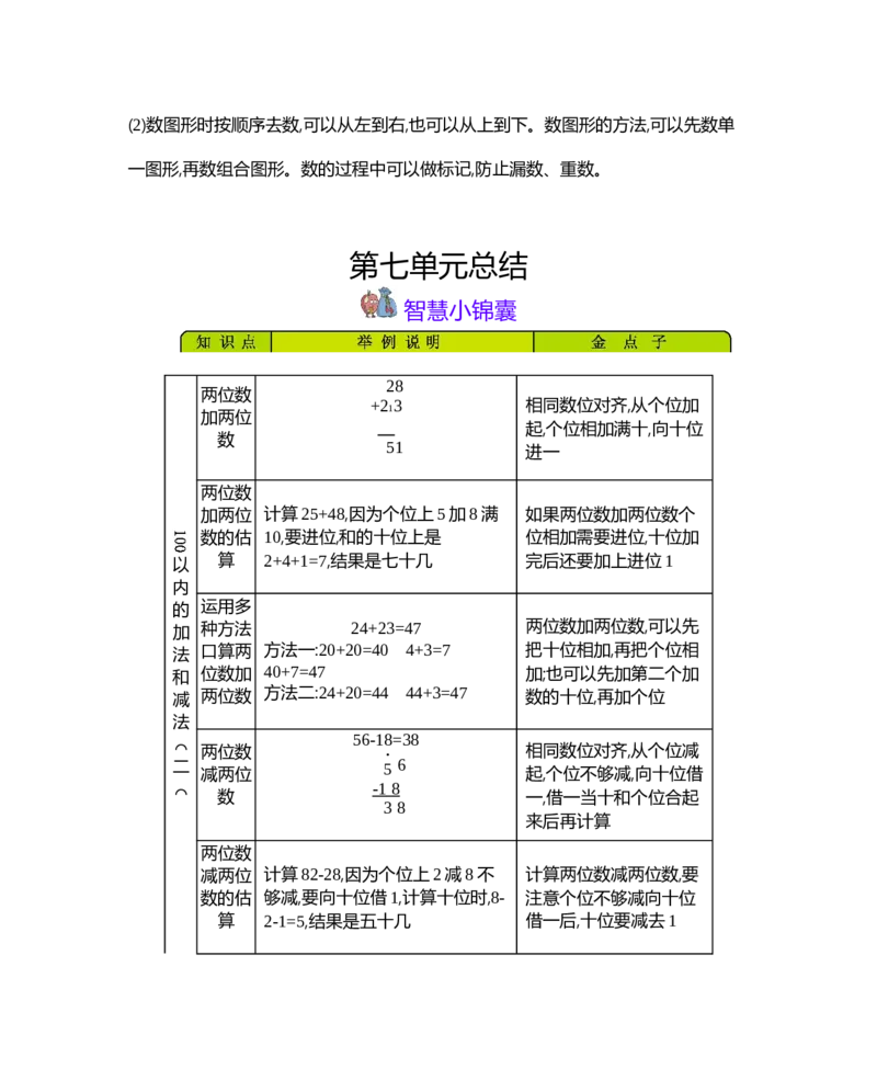 本册知识清单_一年级上下册资料_1年级下册教学资源包课件+课时练_整理与评价_单元资料汇总_期末复习_知识清单