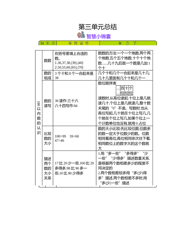 本册知识清单_一年级上下册资料_1年级下册教学资源包课件+课时练_整理与评价_单元资料汇总_期末复习_知识清单