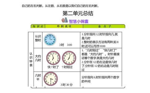 本册知识清单_一年级上下册资料_1年级下册教学资源包课件+课时练_整理与评价_单元资料汇总_期末复习_知识清单