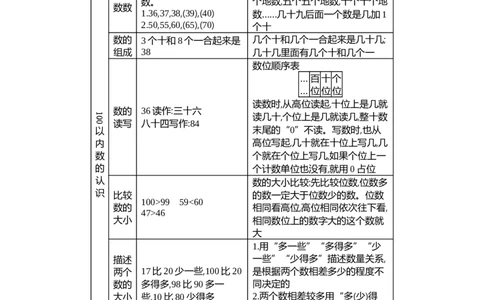 本册知识清单_一年级上下册资料_1年级下册教学资源包课件+课时练_整理与评价_单元资料汇总_期末复习_知识清单