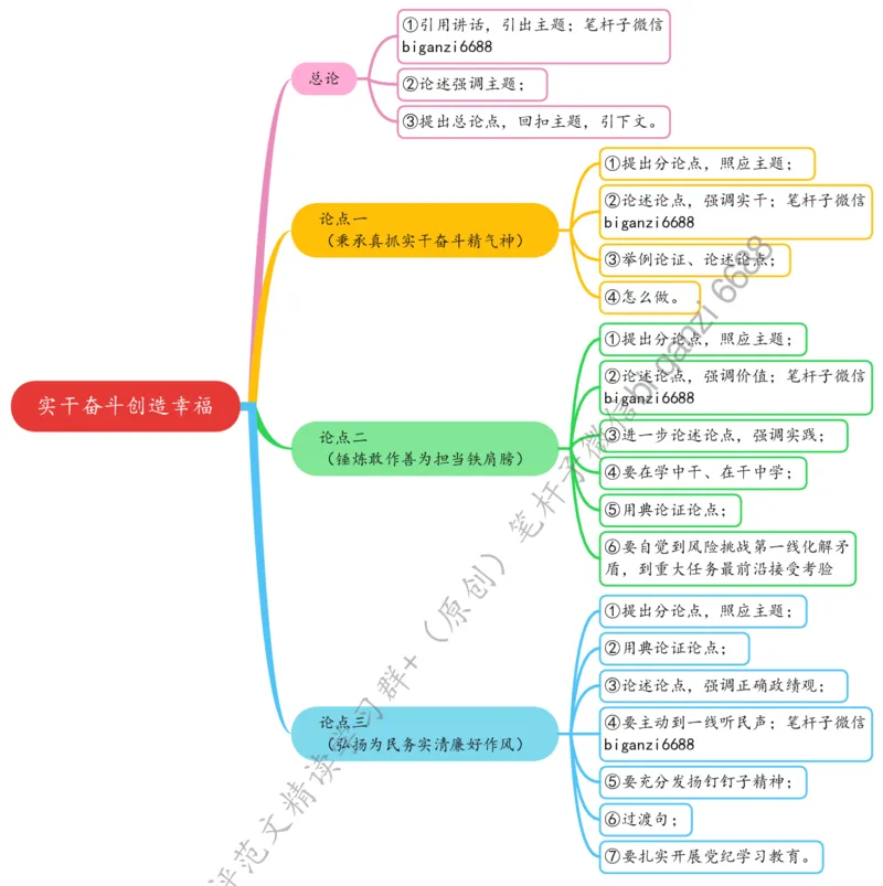 0604思维导图实干奋斗创造幸福_2026考公资料_（57）申论材料_00、笔杆子晨读材料_2024笔杆子晨读_笔杆子6月时政_0604实干奋斗创造幸福
