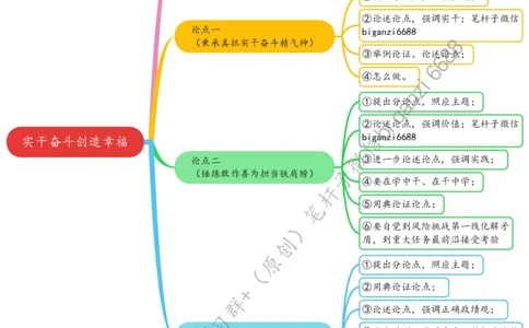 0604思维导图实干奋斗创造幸福_2026考公资料_（57）申论材料_00、笔杆子晨读材料_2024笔杆子晨读_笔杆子6月时政_0604实干奋斗创造幸福