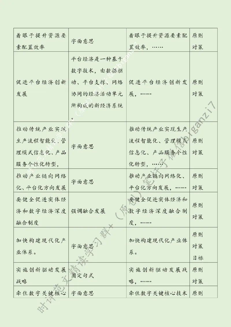 0918---标注绿-发展数字经济意义重大_2026考公资料_（57）申论材料_00、笔杆子晨读材料_2024笔杆子晨读_笔杆子9月时政_0918发展数字经济意义重大话题：数字经济