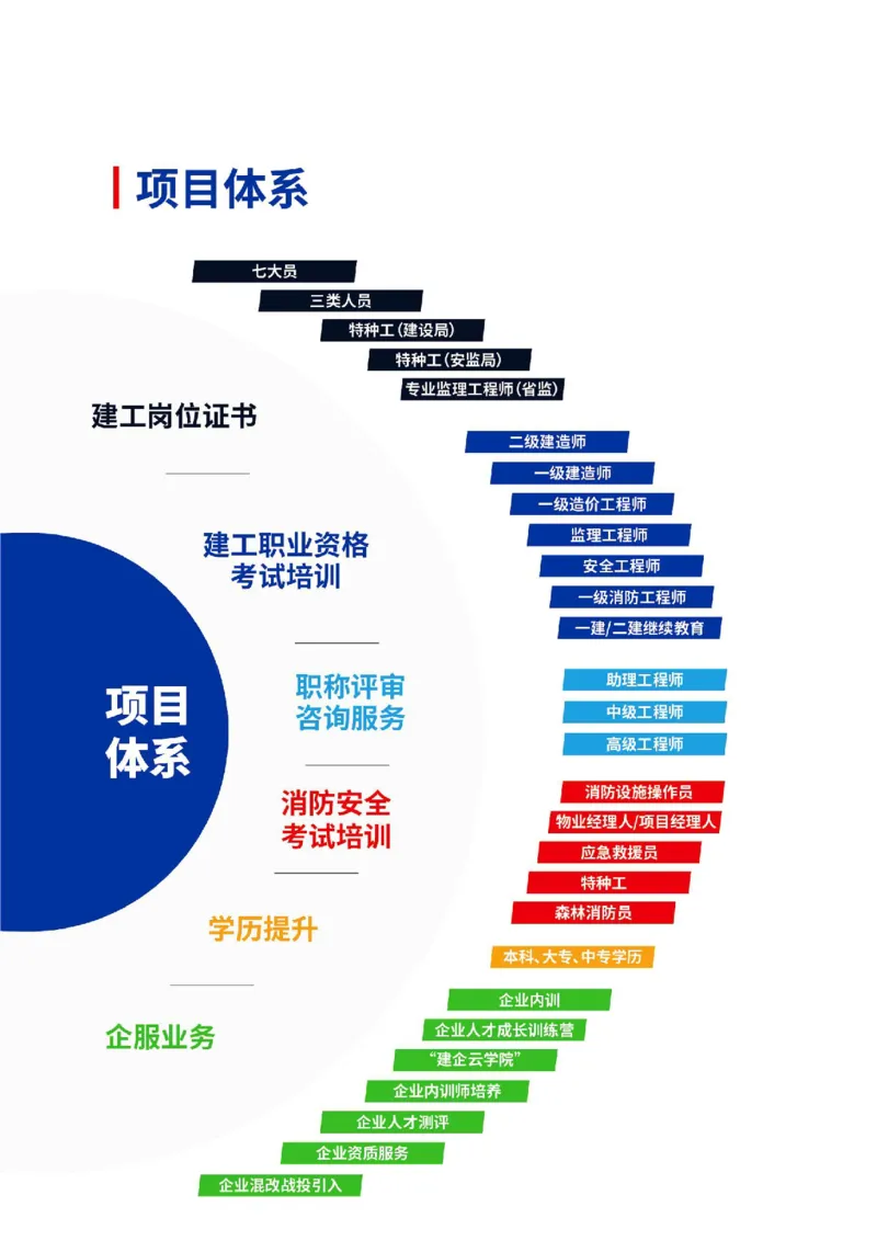2025二建《机电》考后真题解析完整版2.1（完整版）_2026二建全科_2026二级建造师（持续更新）看这里_2026二建机电SVIP_03-习题精析✿实战特训✿模考通关