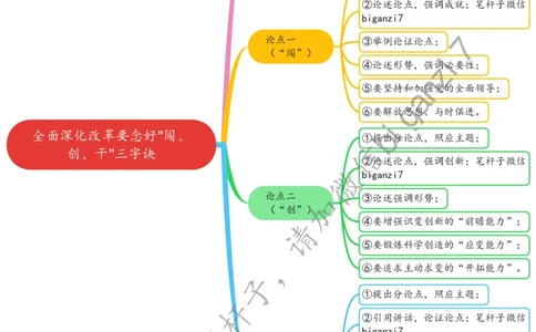 1203思维导图全面深化改革要念好&ldquo;闯、创、干&rdquo;三字诀_2026考公资料_（57）申论材料_00、笔杆子晨读材料_2024笔杆子晨读_笔杆子12月时政_12月3日
