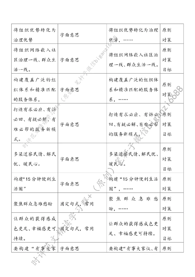 0811---标注白-提升社区治理现代化水平_2026考公资料_（57）申论材料_00、笔杆子晨读材料_2024笔杆子晨读_笔杆子8月时政_0811提升社区治理现代化水平话题：基层治理