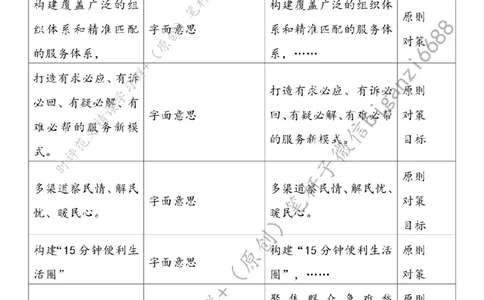 0811---标注白-提升社区治理现代化水平_2026考公资料_（57）申论材料_00、笔杆子晨读材料_2024笔杆子晨读_笔杆子8月时政_0811提升社区治理现代化水平话题：基层治理