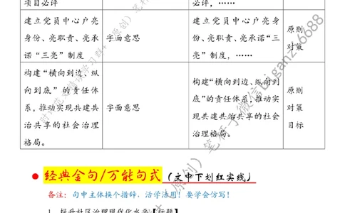 0811---标注白-提升社区治理现代化水平_2026考公资料_（57）申论材料_00、笔杆子晨读材料_2024笔杆子晨读_笔杆子8月时政_0811提升社区治理现代化水平话题：基层治理